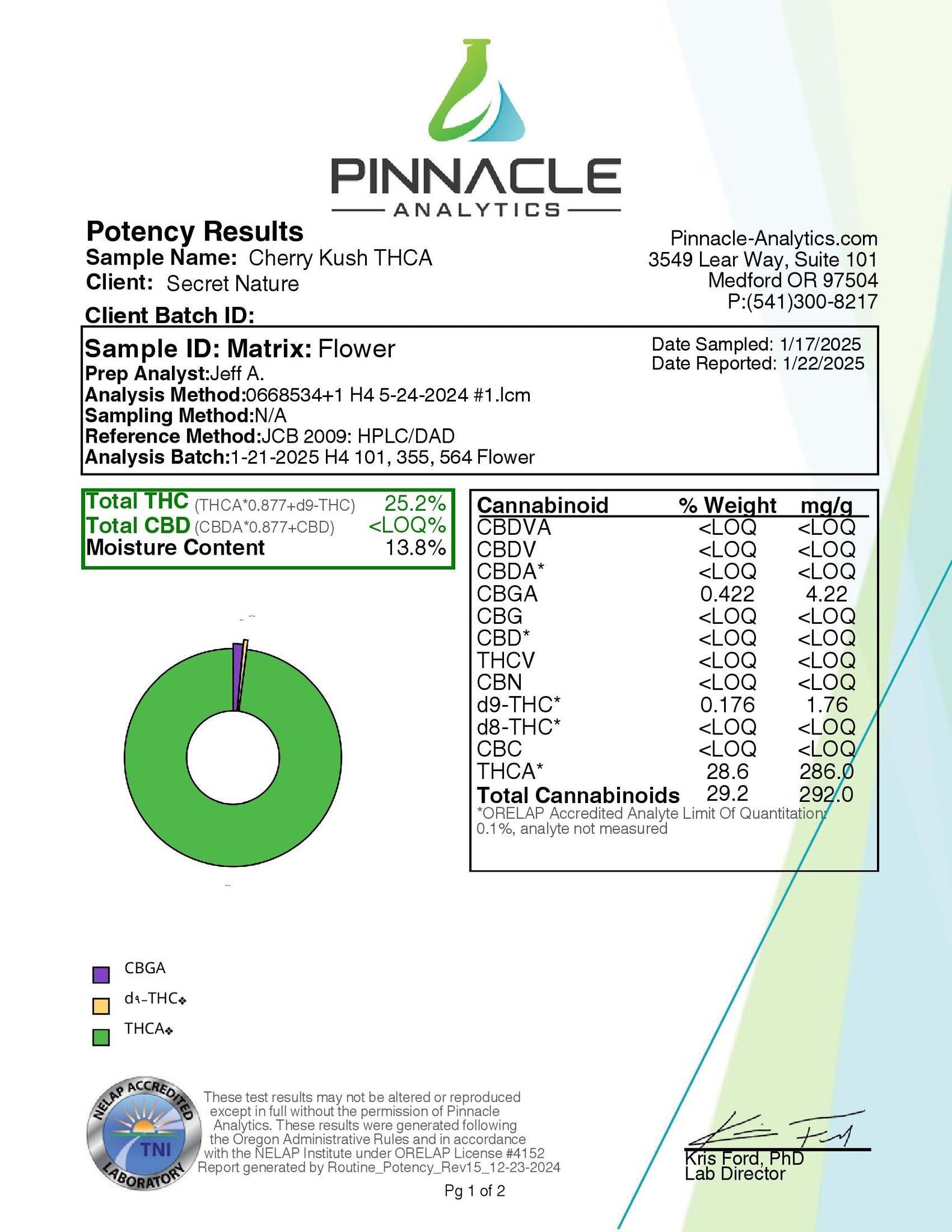 THCA HEMP - DERIVED Cherry Kush
