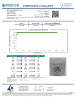 THCA HEMP - DERIVED Trix